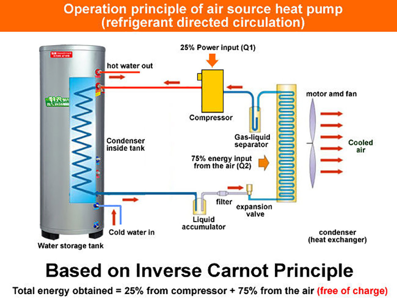5 household heat pump water heater
