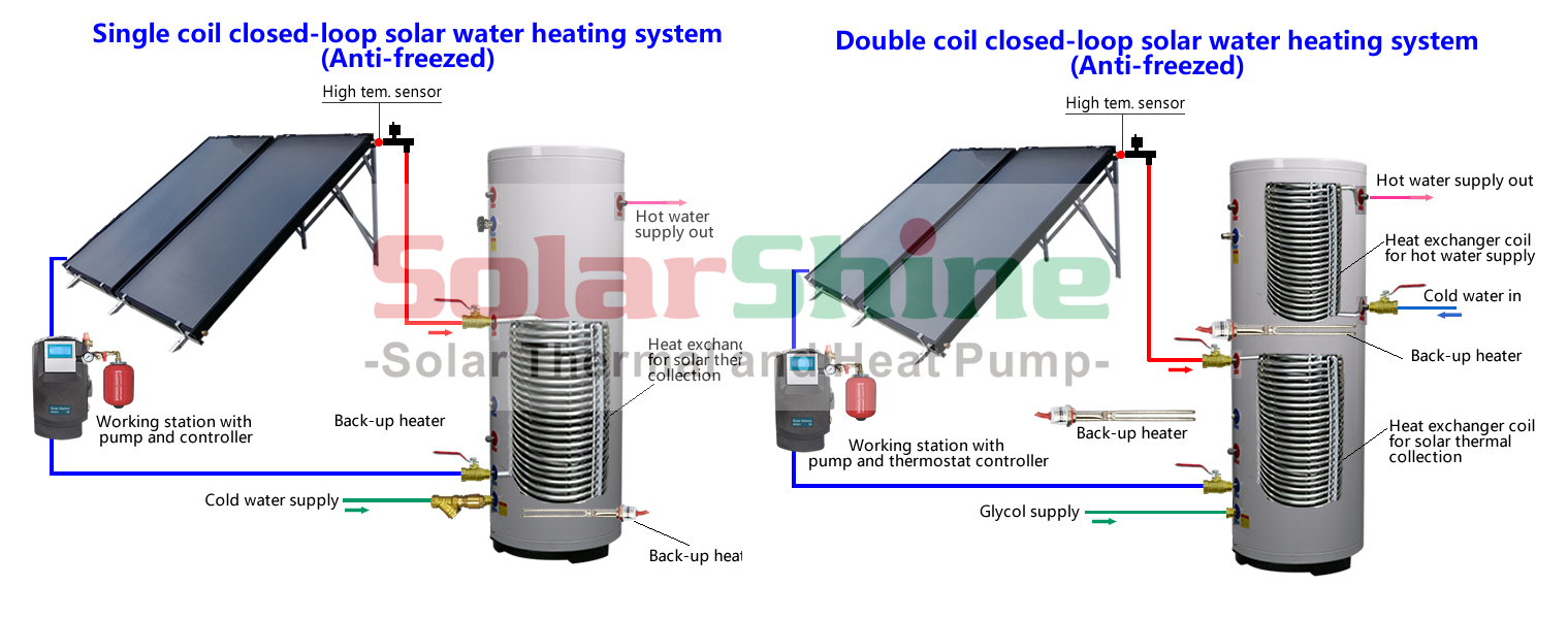 anti-freeze solar water heater drawing