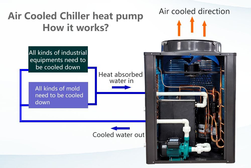 cómo funciona un enfriador de agua_