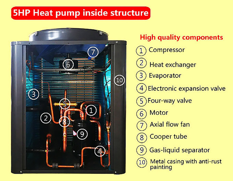 vnitřní konstrukce tepelného čerpadla