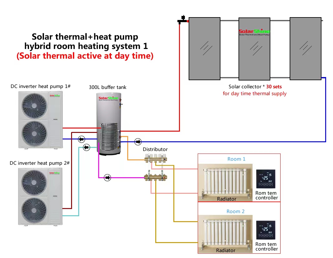 solar bybrid heat pump 2