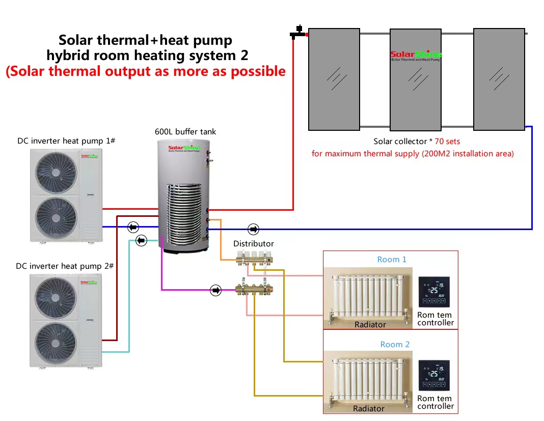 solar hybrid heat pump
