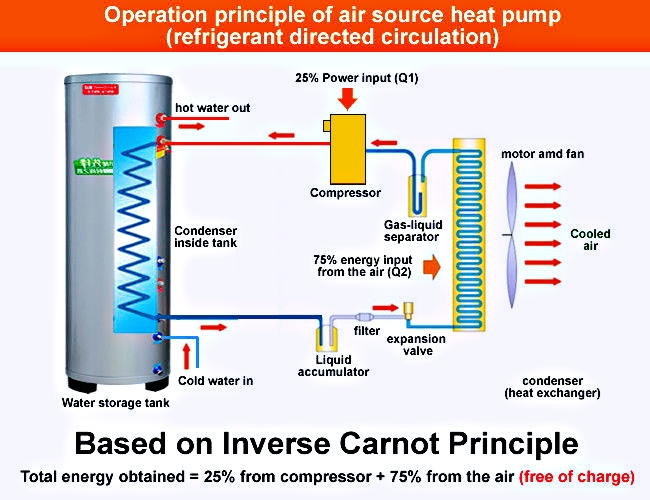 working principle of heat pump water heater