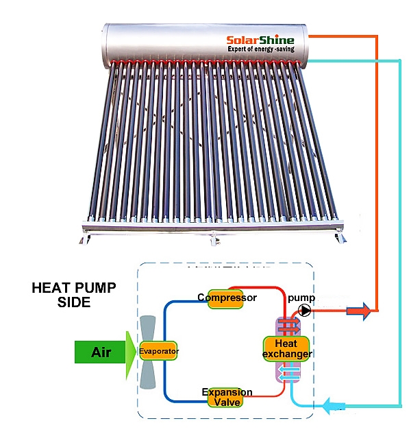 1 vacuum tube solar water heater with heat pump