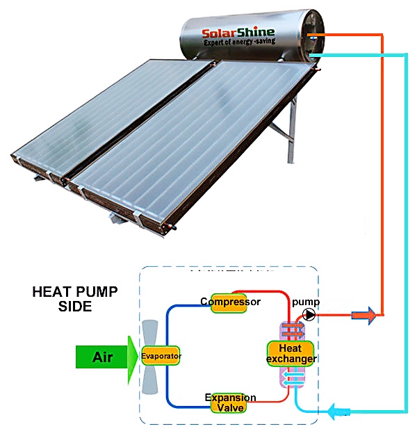 2 flat plate solar water heater with heat pump