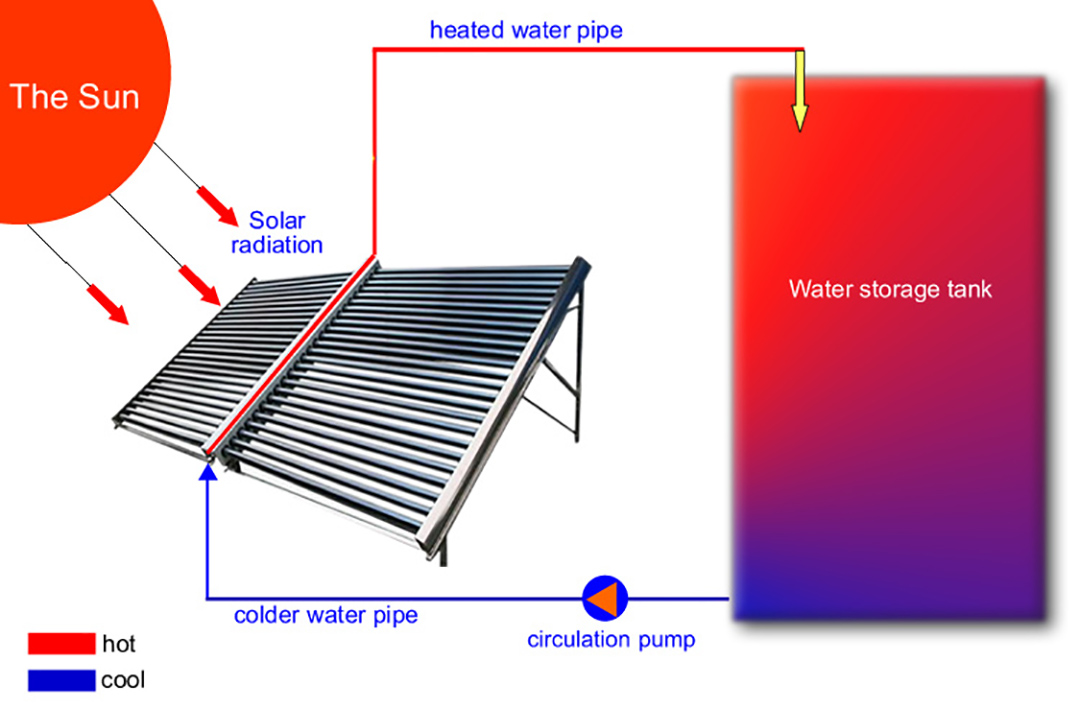 2 vacuum tube solar collector1