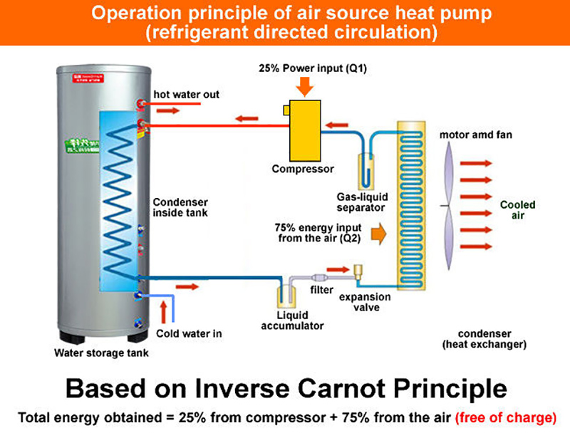 Split System Heat Pump Water Heaters