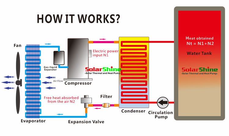 5kw heat pump