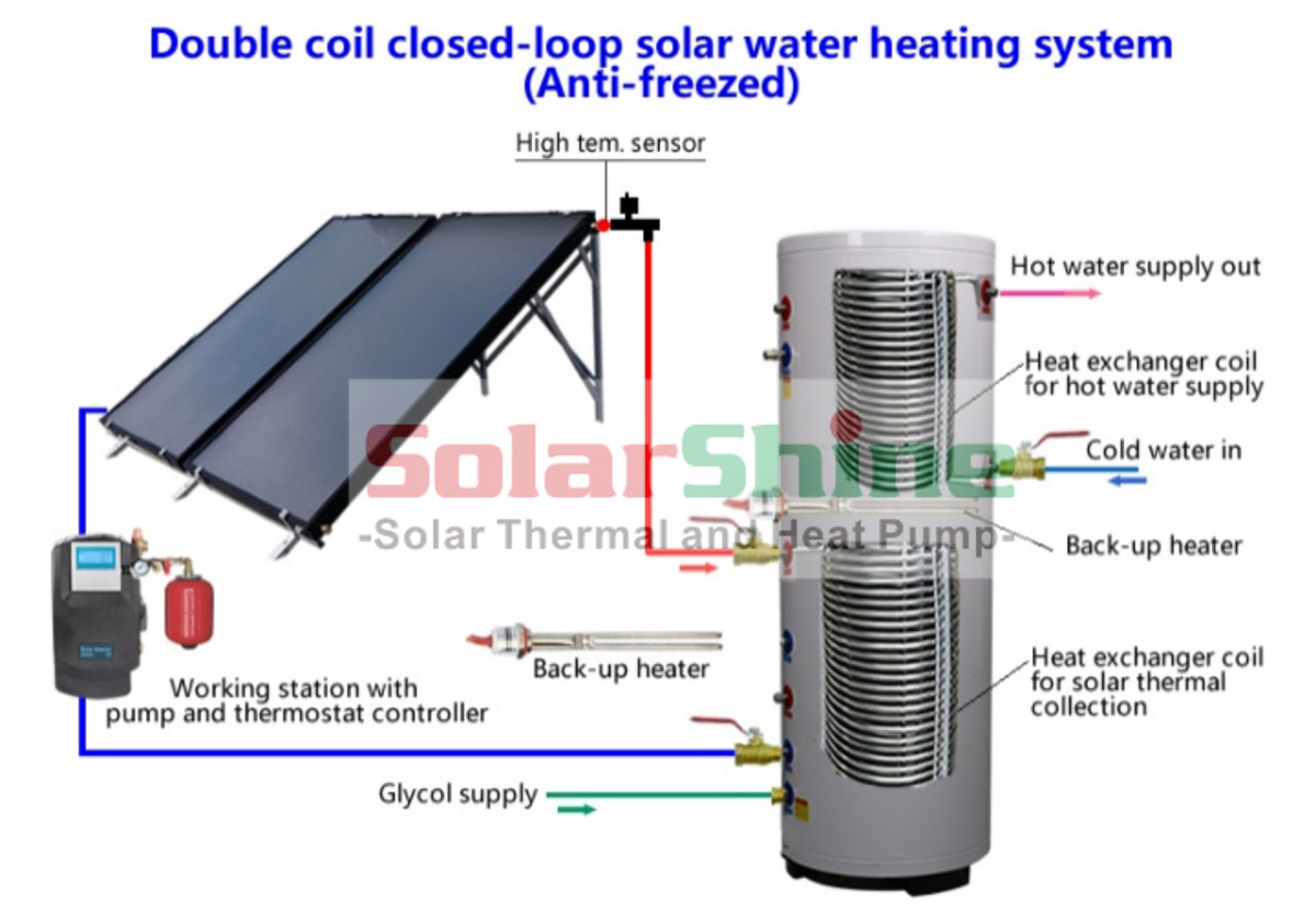 anti-freeze split solar water heater1