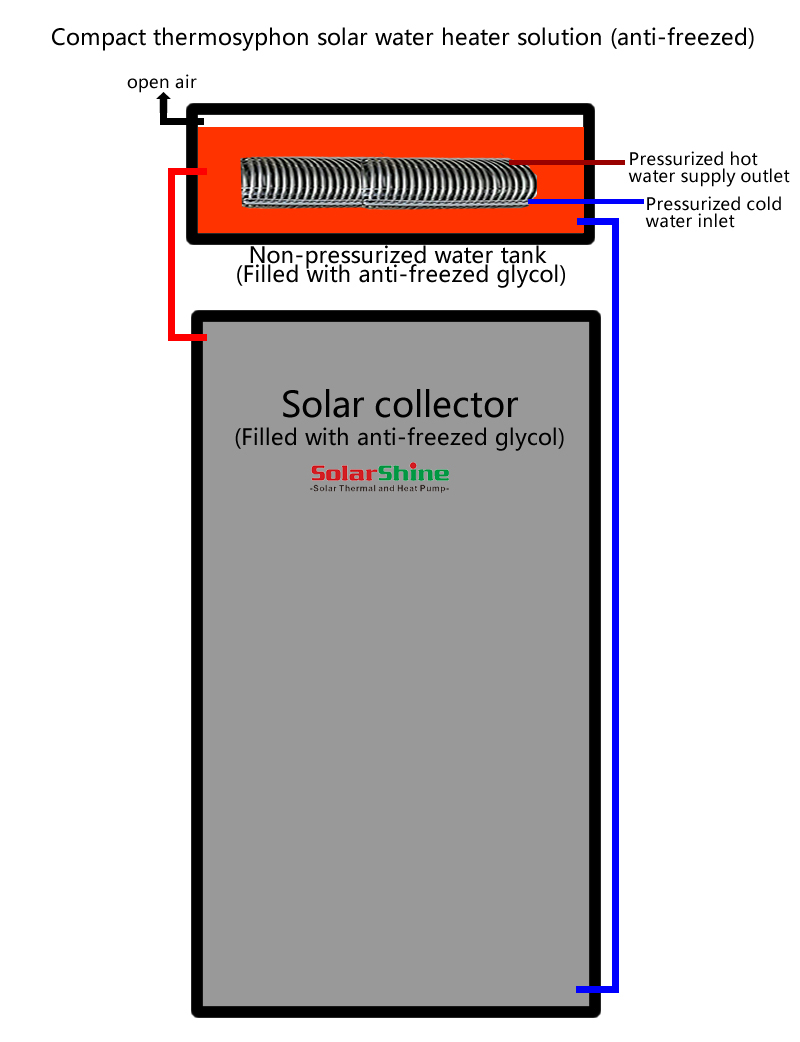 compact antifreeze solar water heater