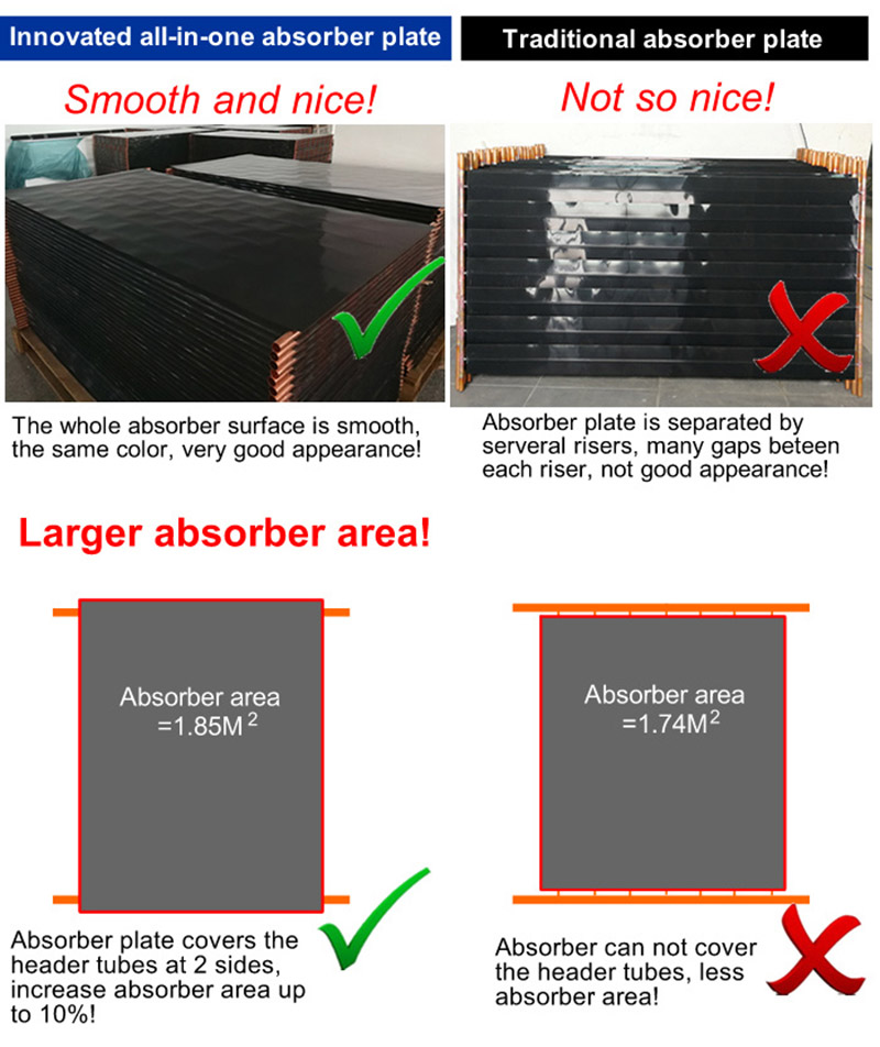 flat plate solar collector for solar water heater