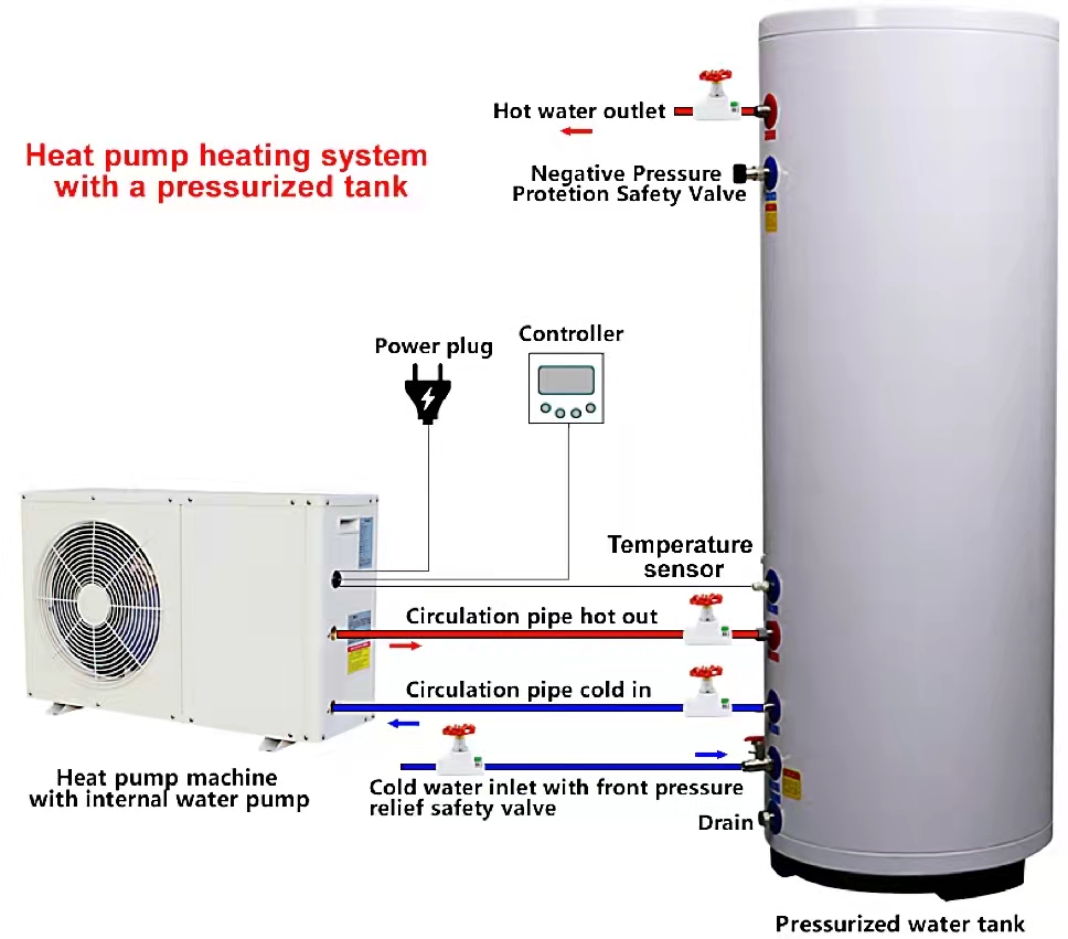 heat pump for autralian market