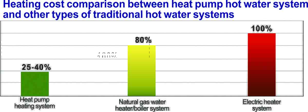 heat pump working principle