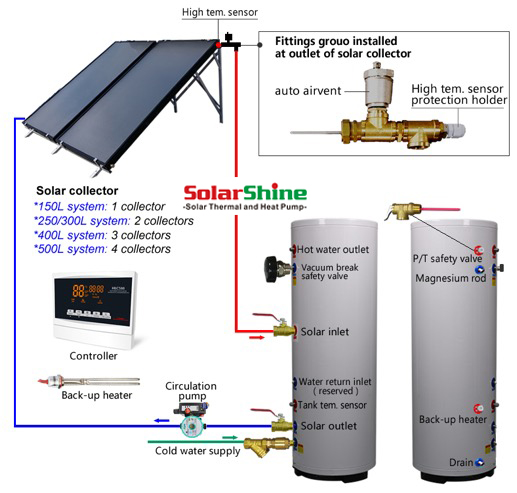 split solar water heater system drawing